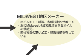 MIDWESTn惁[J[EICHEeZpIT|[gBEMidwestnō͔|IC̋BEГƎ̍HEZpLĂB